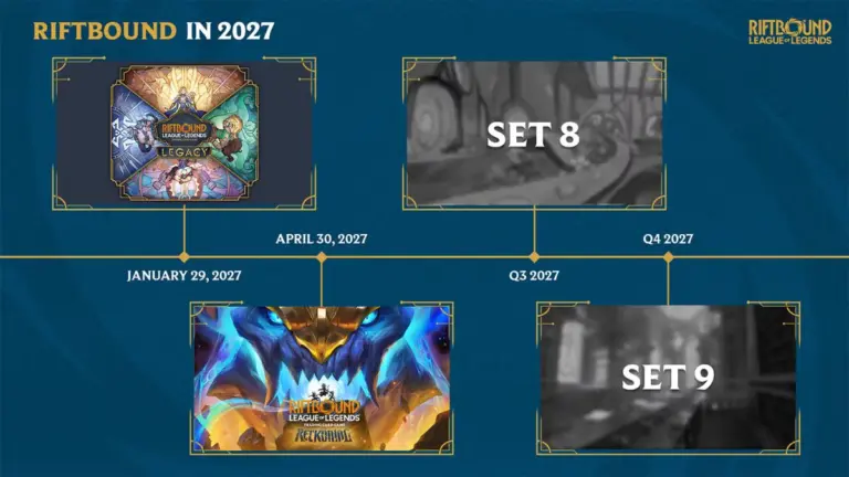 Riftbound 2027 Roadmap - Riftbound TCG